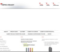 Impex-Ready S.C.  Polish firm